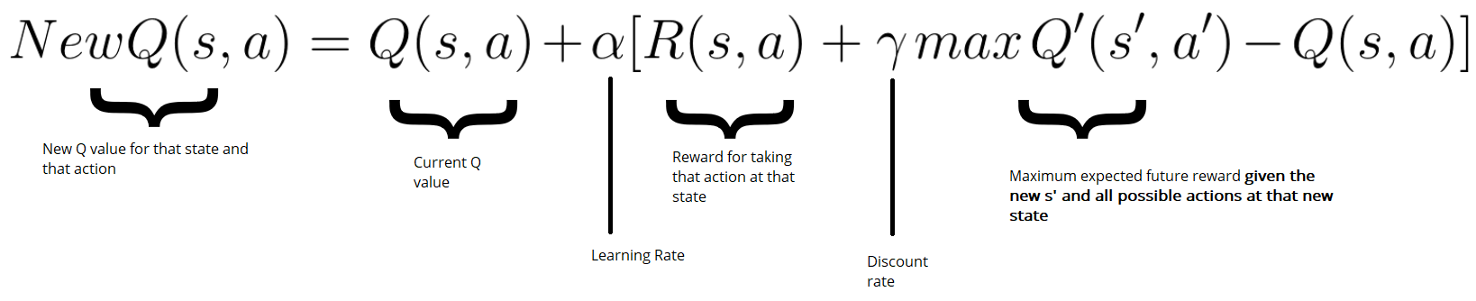 The Bellman Equation