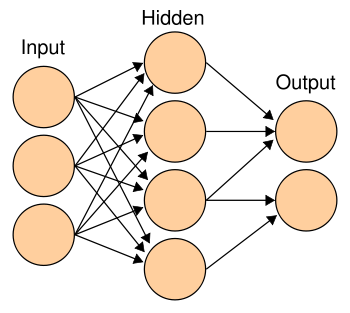 Stacking Neurons together into a Neural Network