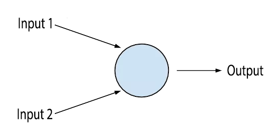 A simple artificial neuron